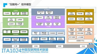中国互联网技术联盟推出 互联网 软件模型