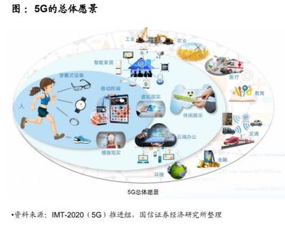 5G产业链梳理及投资机会(内附完整版报告下载)