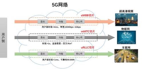 5G将加速推动超高清视频产业的发展